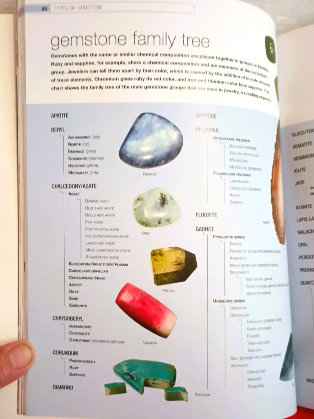 The Jeweler's Directory of Gemstones Guide to Appraising & Using Precious Stones